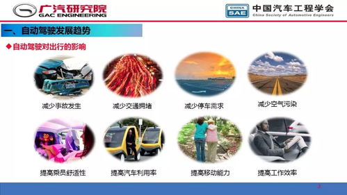人工智能在自動駕駛開發(fā)中的應用與軟件開發(fā)挑戰(zhàn)