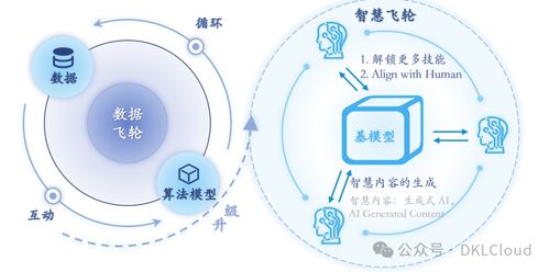 全球AI大模型全棧技術研究報告2024 人工智能應用軟件開發(fā)的新范式與產業(yè)實踐