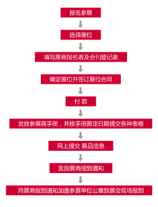 2018中國廣州國際跨境電商展暨跨境商品博覽會 國內貿易代理的新機遇